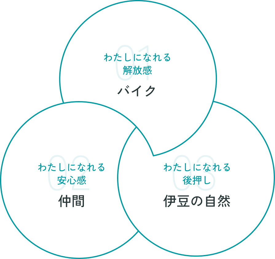 3つのパワーが満ちる宿